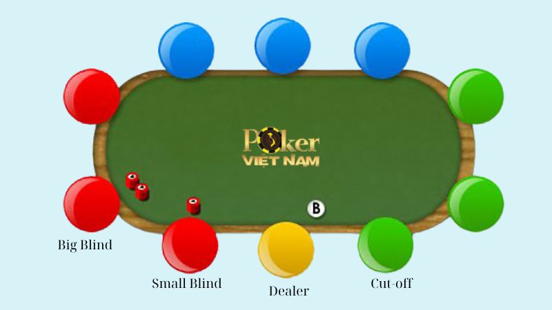 Bet thủ với vị trí ngồi cuối bàn Poker có nhiều cơ hội điều chỉnh chiến thuật hơn